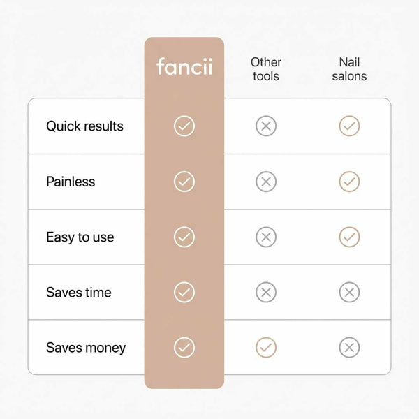 Fancii Cali electric callus remover with vacuum for cracked foot All