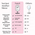 Taylor Lighted Compact and Abigail 10x Travel Mirror by Fancii & Co. Comparison Table